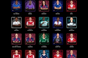 环足奖女足最佳球员候选：邦马蒂、普特拉斯、凯莉、鲁索在列