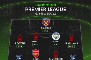 WhoScored英超第12轮最佳阵容：埃泽、鲁本·迪亚斯在列，森林4人