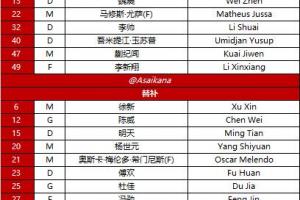 海港vs首尔FC首发：蒯纪闻、李新翔、林加德先发，多名外援缺阵