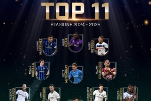 AIC上赛季意甲最佳阵：劳塔罗、赖因德斯、小麦在列，国米5人入选