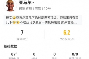 亚马尔本场3射0正 2关键传球+29丢失球权 15过人9成功 获评7分