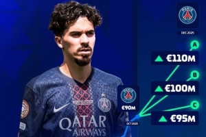 德转确定维蒂尼亚身价将上涨：最高1.1亿欧元，最低9500万欧元