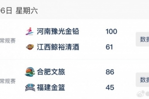 WCBA今日综述：河南、合肥继续收获大胜 两队均取得连胜