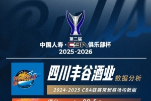 中国香港金牛CBA俱乐部杯对手分析：唯一一支全华班出战的四川队