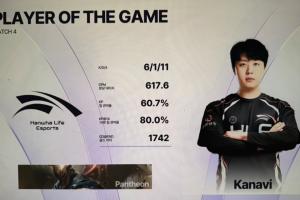 HLE新阵容初战！Kanavi潘森狂砍6/1/11豪华战绩暴虐C9