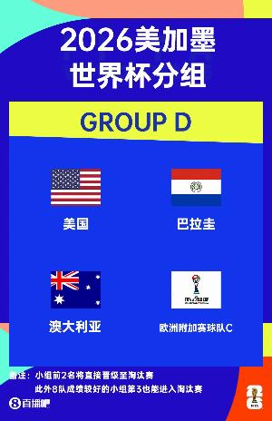 世界杯D组赛程：美国vs巴拉圭6月13日9点