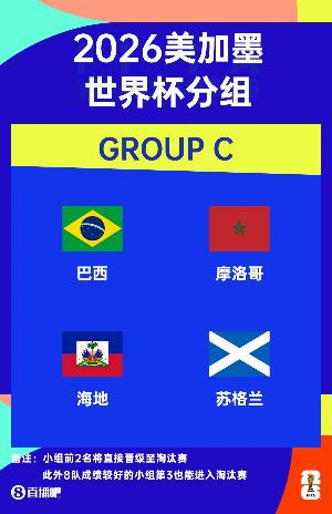 世界杯C组赛程：巴西均早上6点+9点出战，vs摩洛哥6月14日6点