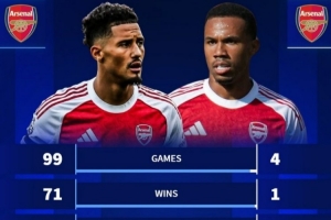 萨利巴、加布里埃尔登场vs同时缺战时枪手数据：胜率71.7%-25%