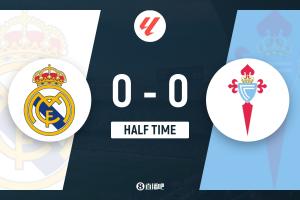 半场-皇马0-0塞尔塔 米利唐伤退贝林厄姆造险居莱尔失良机