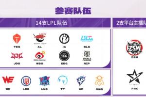 真的没了？LPL赛区15支队伍有14支会参加德杯 唯独缺少了RNG