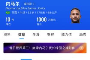 33岁内马尔身价剩1000万欧 40岁C罗1200万欧38岁梅西1800万欧