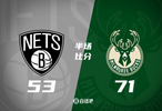 半场战报-雄鹿领先篮网18分字母哥18+5沃尔夫17分